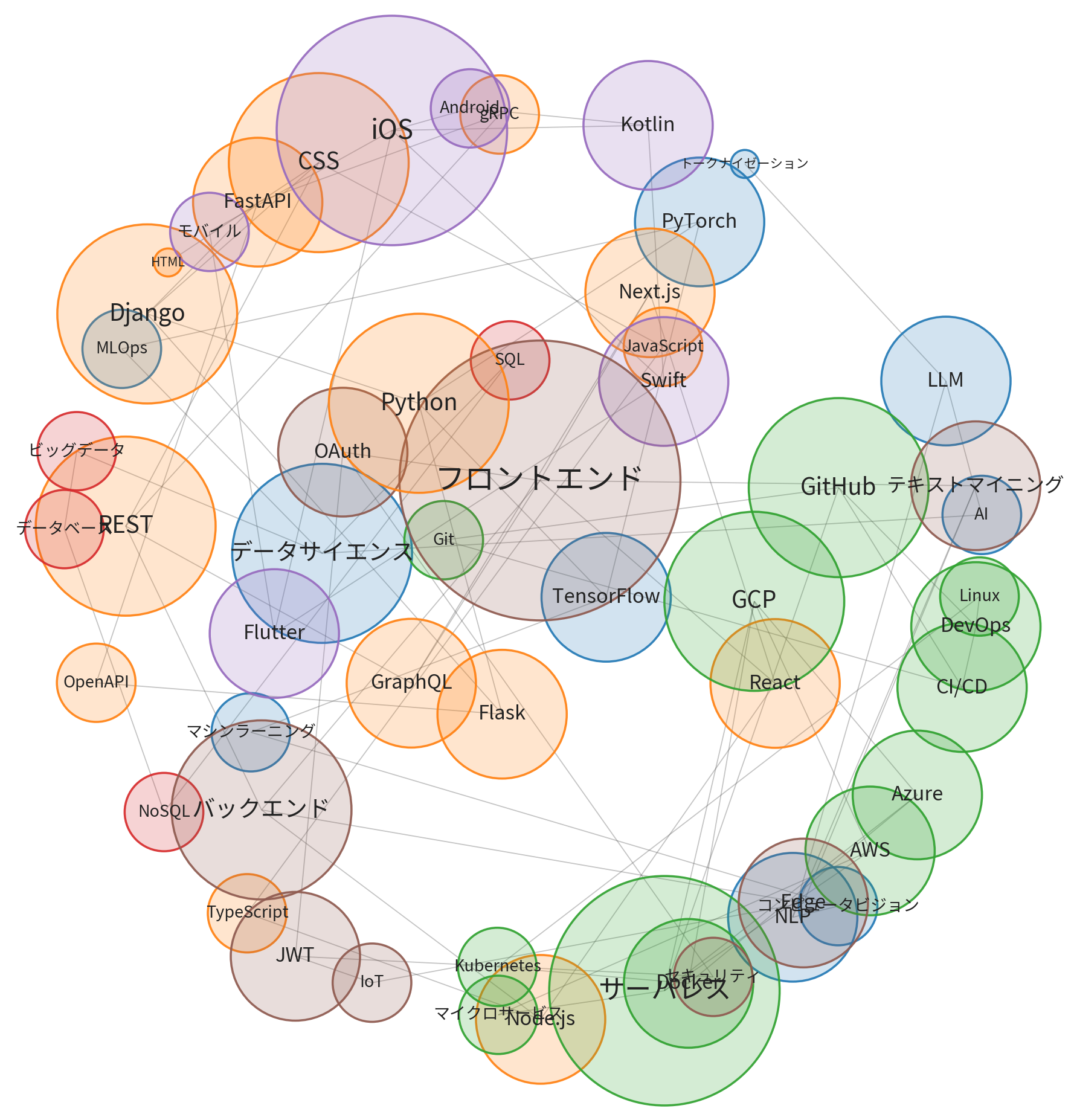 モノリシックデザインの特徴